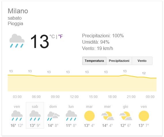 meteoMilano.jpg