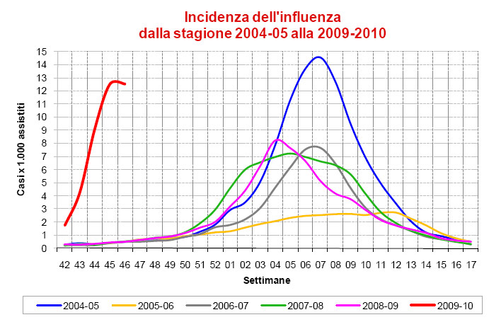 influenza.jpg